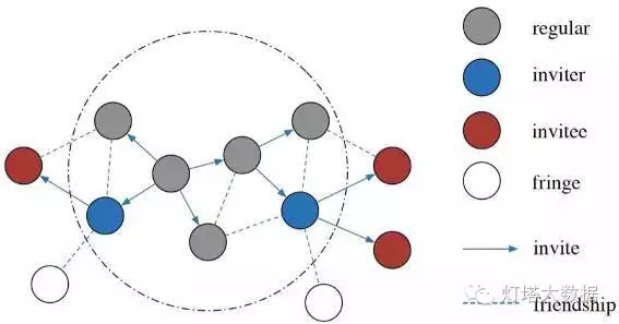 wechat-qun-bigdata-14