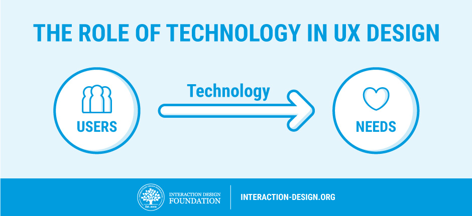 web-design-to-ux-design-methods-03