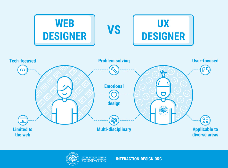 web-design-to-ux-design-methods-04