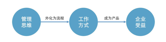 uxren-offline-hz-201601-biji-ixd-06