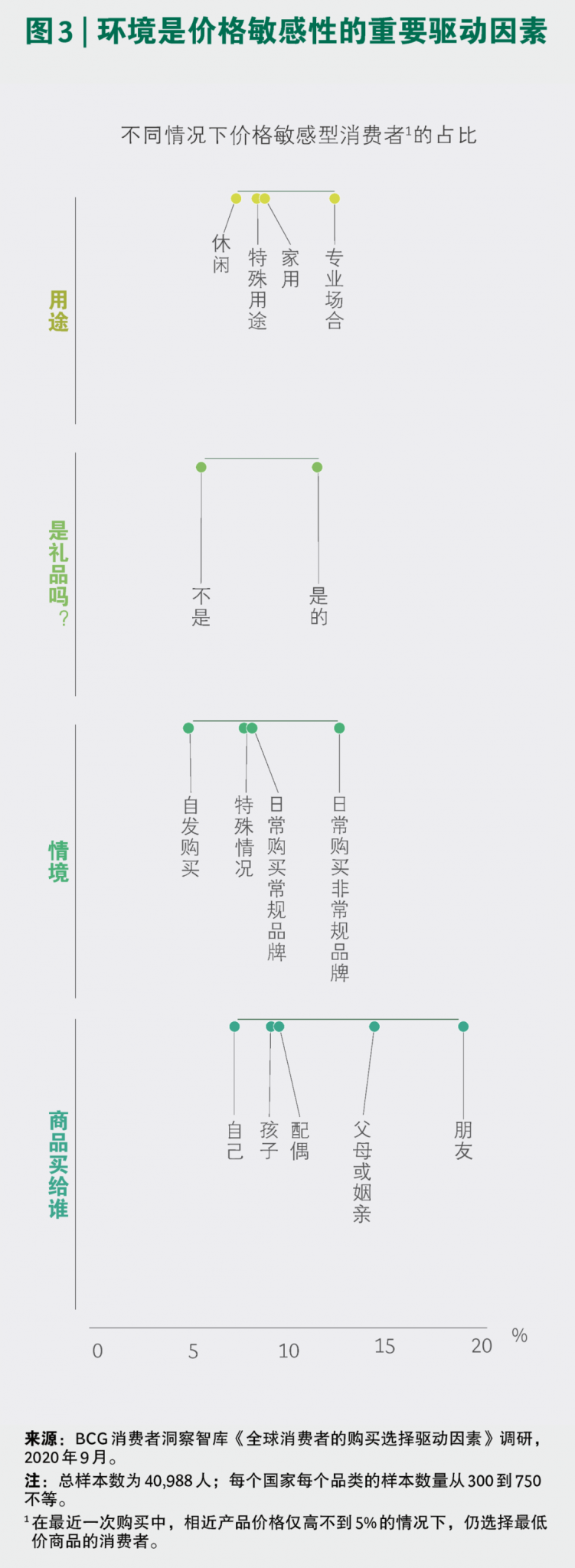 解读全球“价格敏感型”的消费者画像 – UXRen社群
